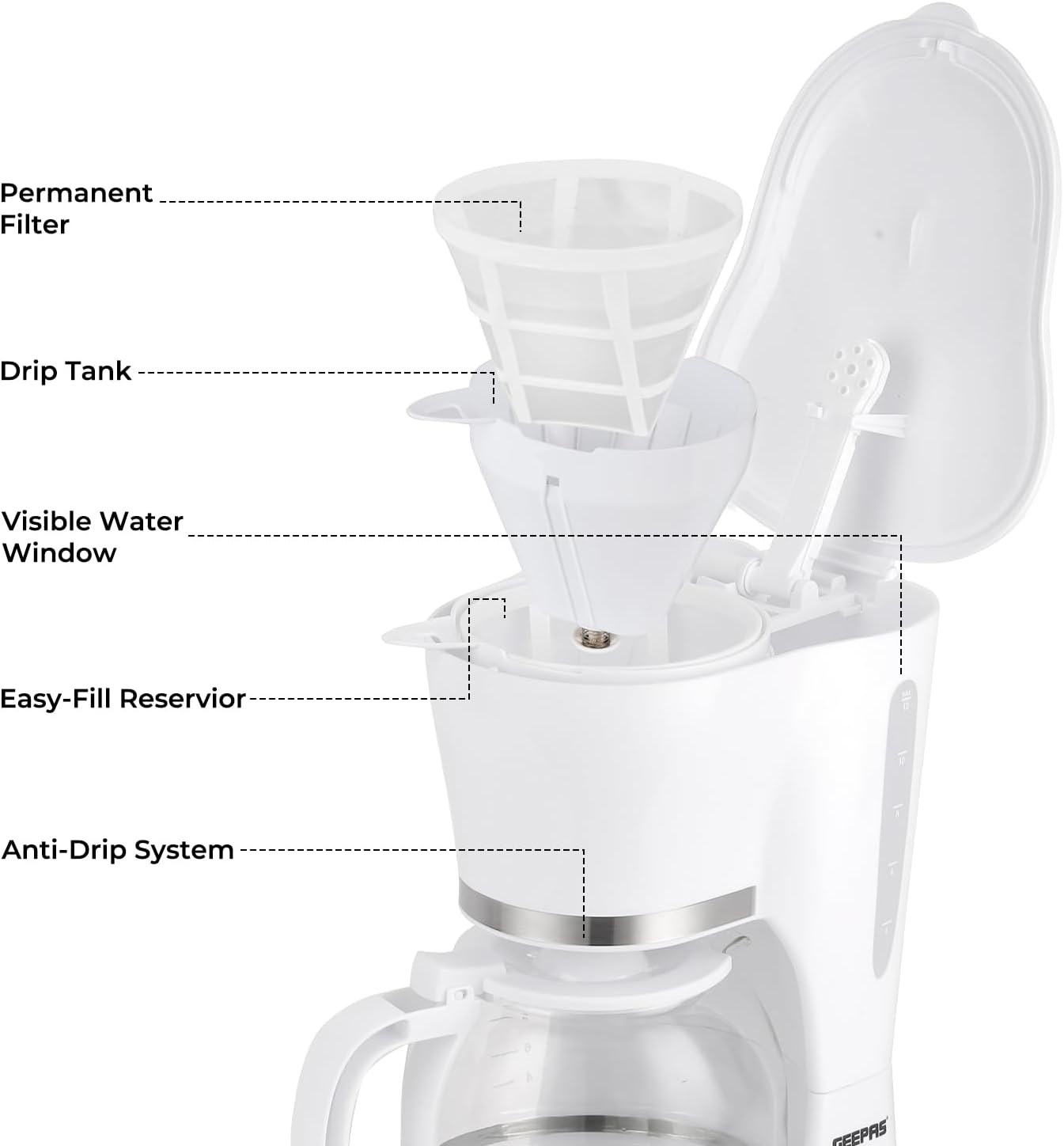 1.5L Filter Coffee Machine & 80g Capsule Coffee Grinder Bundle